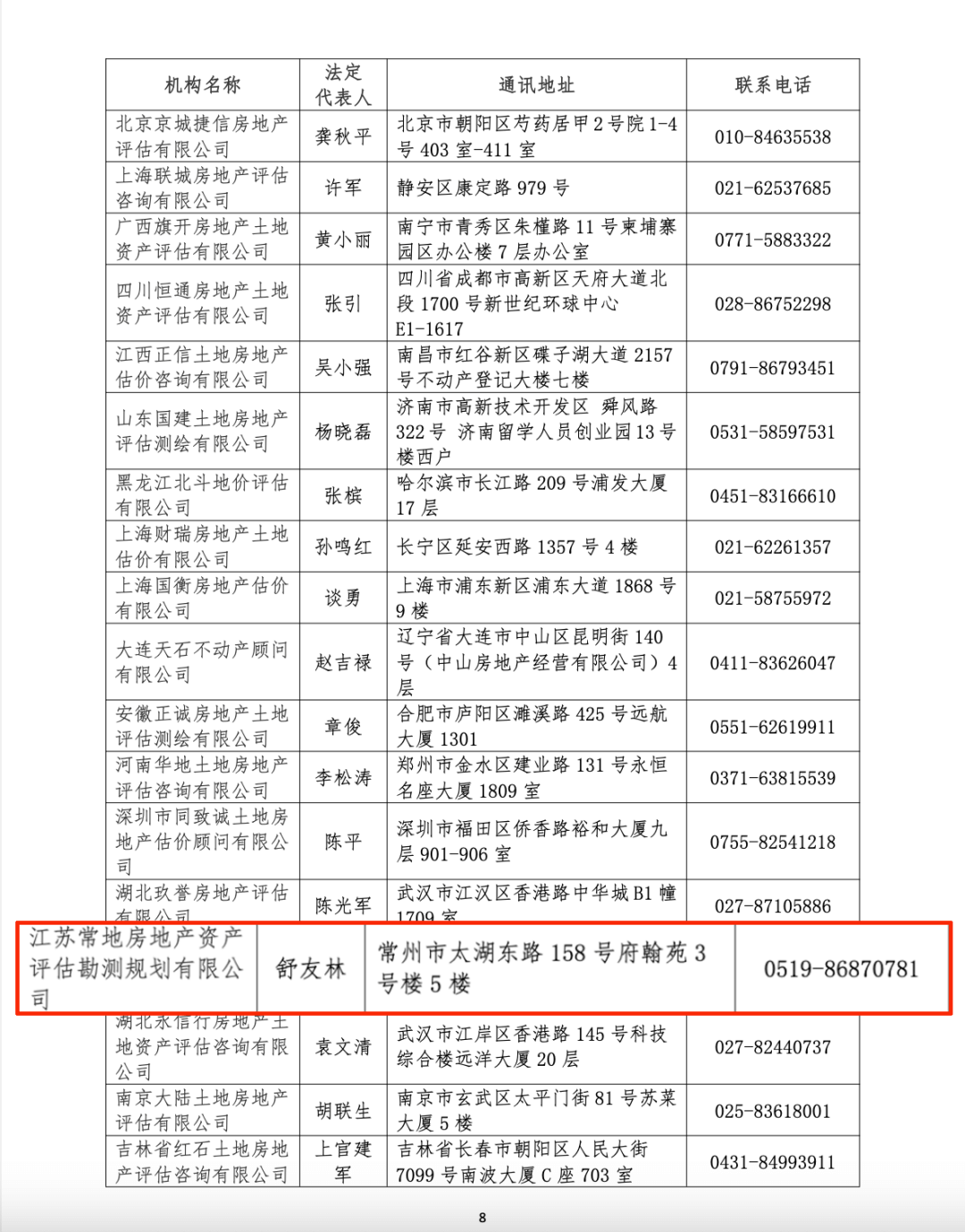 喜报｜热烈祝贺江苏常地评估公司再获全国“A级资信土地评估中介机构” 3.png